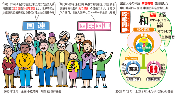 国民国連・啐啄同時